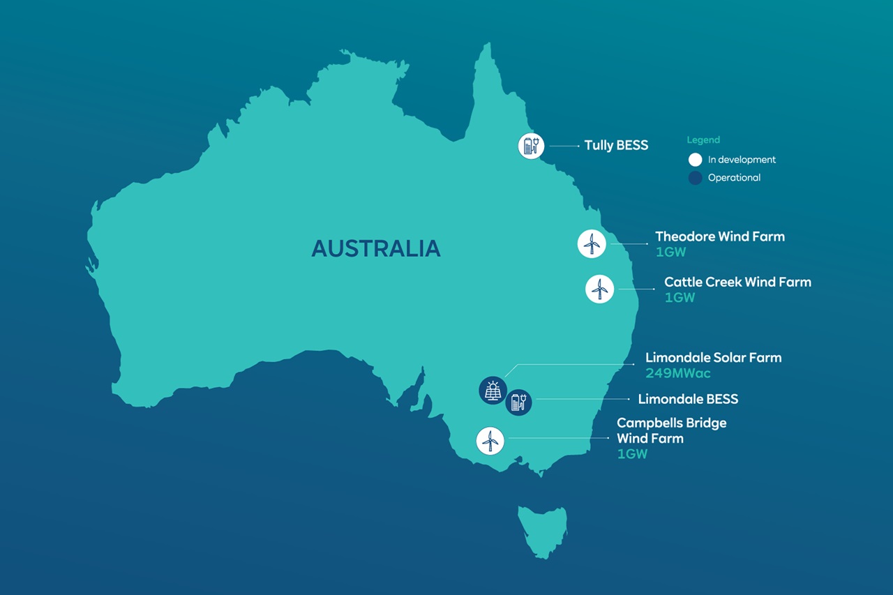 Teal map of Australia labeled "AUSTRALIA" on a dark blue gradient background with white icons and small coastal site labels.